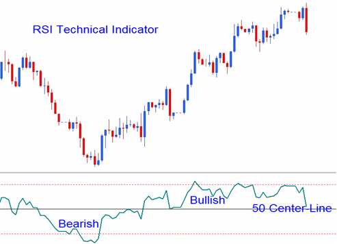 best values for rsi indicator
